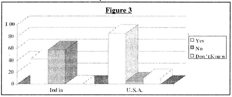figure3