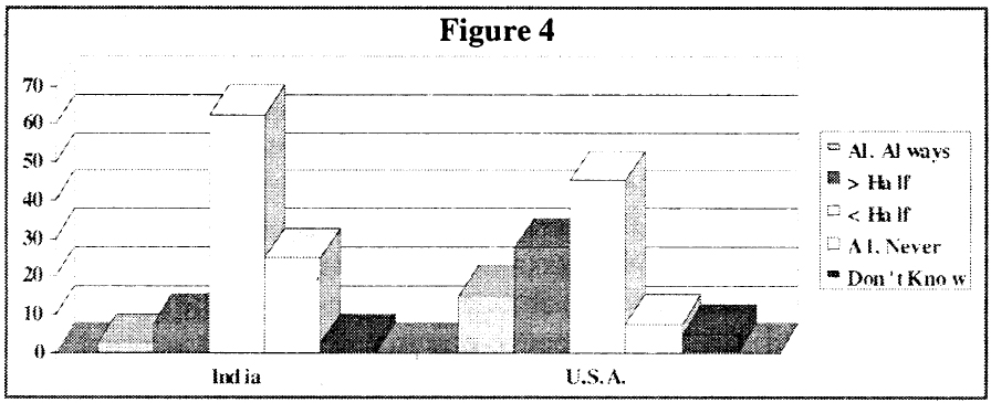 figure4