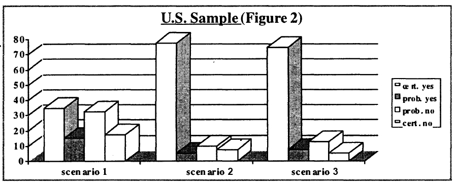 u_s_sample