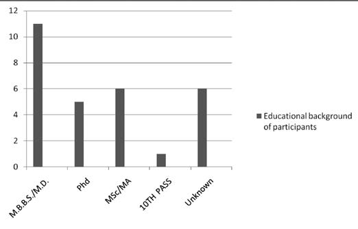 competence_of_ethics_figure1