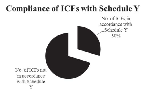compliance_of_icf