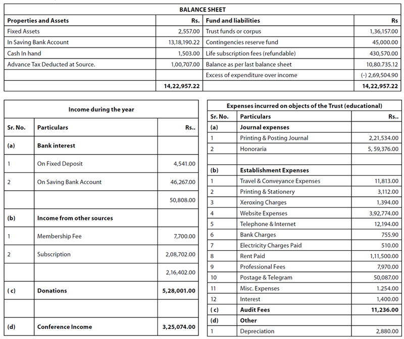 balance-sheet