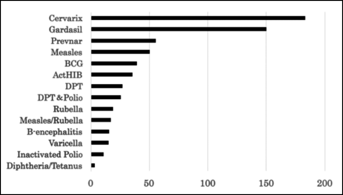 Fig 1: Severe