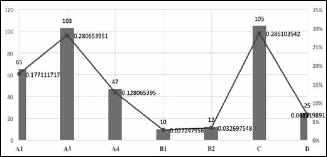 Fig-4