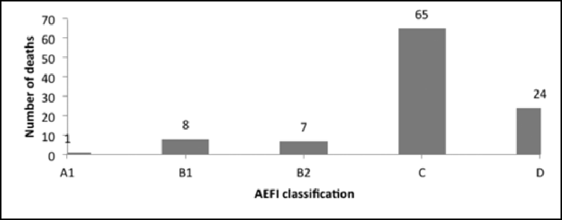 Fig-7