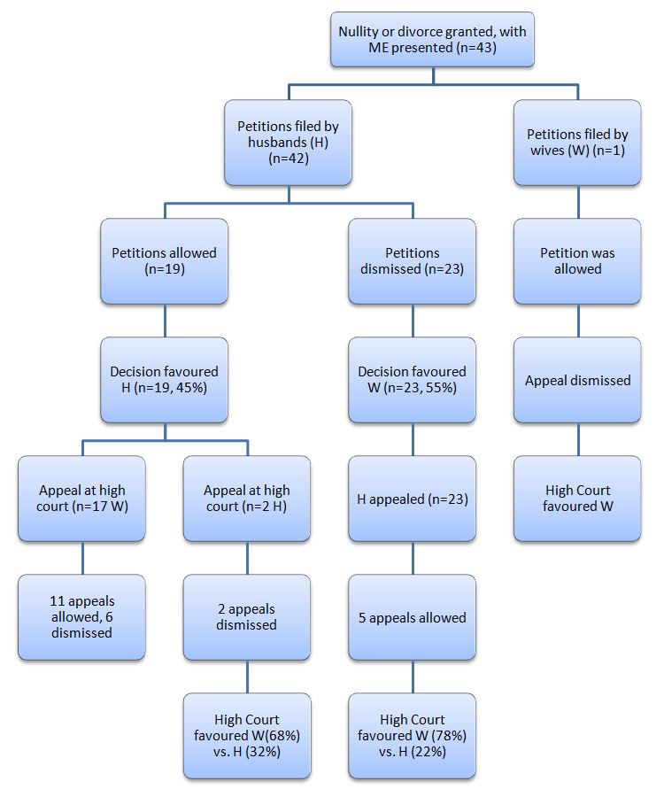 pathare-divorce-graph.jpg