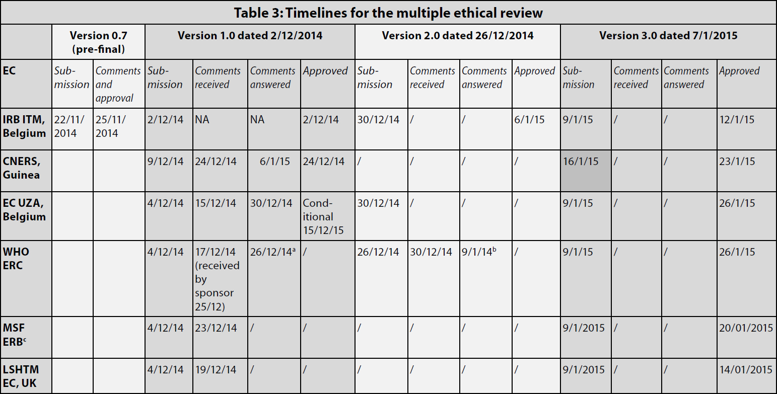 table-3