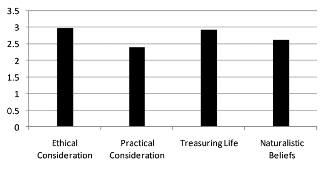 mean-scores-of-students