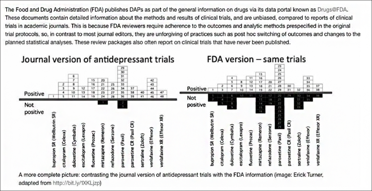 fda-version