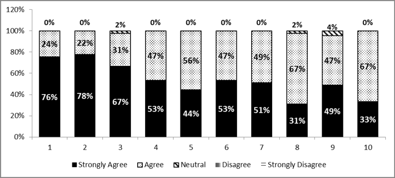 feedback-on-teaching-learning